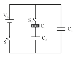 Three identical capacitors C(1),C(2) and C(3) have a capacitance of 1.0muF each and they are uncharged initially. They are connected in a circuit as shown in the figure and C(1) is then filled completely with a dielectric material of relative permittivity epsilon(r). The cell electromotive force (emf)   First the switch S(1) is closed while the switch S(2) is kept open. When the capacitor C(3) is fully charged, S(1) is opened and S(2) is closed simultaneously. When all the capacitors reach equilibrium, the charge on C(3) is found to be 5muC. The value of epsilon(r) is :