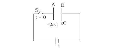 A parallel pate capacitor of capacitance ‘C’ has charge on its plates initially as shown in the figure. Now at  the switch ‘S’ is closed. Select the correct alternative (s) for this circuit diagram.