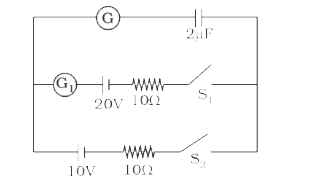 An uncharged capacitor of capacitance is connected in a circuit with two ideal batteries and two ideal ammeters G and G(1) as shown. Both switches are initially open. Each option below details a possible pattern of closing the switches, and the consequent readings of the ammeters. Choose the correct option(s):