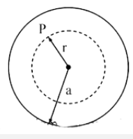 The figure shows the cross-section of a long cylindrical conductor of radius a carrying a uniformly distributed current i. The magnetic field due to current at P is :