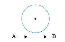 A charge  particle  moves along  the line  AB, which lies in the same  plane  of a circular  loop of conduting  wire  as shown in the fig  . Then  :