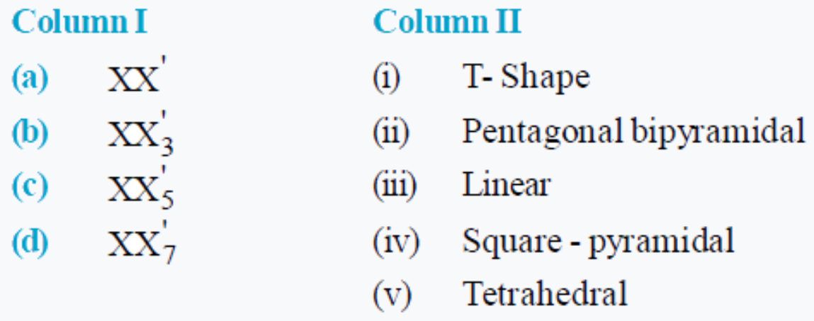 Match the interalogen compound of Column I with the geometry in Column II and assign the correct code