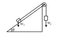 In the accompanying diagram W(1) is 5kg weight and W(2) is 3 kg weight. If the component of W(1) parallel to the incline is equal to W(2), then the angle theta is nearly :