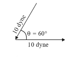 Two forces , each numerically equal to 10 dyne are acting as shown in the following figure Their resultant is :