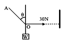 As shown in figure the tension in the horizontal cord is 30 N. The weight W and tension in the string OA in Newton are :