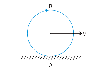 A wheel is rolling uniformly along a level road (see figure). The speed of transitional motion of the wheel axis is V. What are the speeds of the points A and B on the wheel rim relative to the road at the instant shown in the figure?
