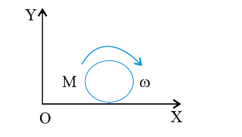 A disc of mass M and radius R is rolling with angular speed w on horizontal plane as shown. The magnitude of angular momentum of the disc about the origin O is :