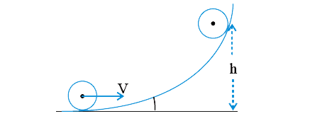 A disc of mass M and radius R rolls on a horizontal surface and then rolls up an inclined plane as shown in the figure. If the velocity of the disc is v, the height to which the disc will rise will be: