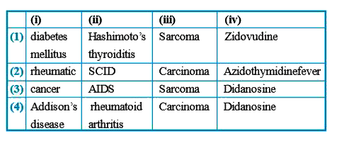 Refer to the given statements and select the option that correctly fill the blanks.   I. In (i)  and (ii) , the immune system starts destroying body's own proteins.   II. (iii) is the maligent growth of tissues derived from primitive mesoderm.   (III) (iv) was the first drug used for the treatment of AIDS.