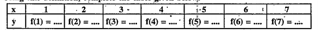 Le't N be the set of natural numbers. A real valued function is defined as f:N→N by f(x)=2 x+1. Using this definition, complete the table given below: