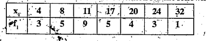 Find the variance.and ștandard deviation for the following data: