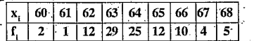 Find the mean and standard deviation using short-cut method