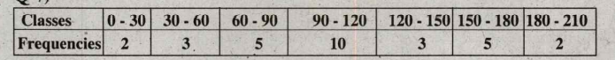 Find the mean and variance for the following frequency distribution.