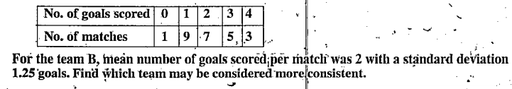 The following is the rècord of goals scored by team '(A)' in a football session.