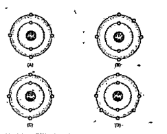 A,B,C,D എന്ന ആറ്റങ്ങളുടെ ബോർ മാതൃകകൾ നൽകിയിരിക്കുന്നു. ( പ്രതീകങ്ങൾ യഥാർത്ഥമല്ല ).ആറ്റങ്ങളുടെ ഇലക്ട്രോൺ വിന്യാസം എഴുതുക.