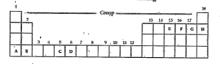 തന്നിരിക്കുന്നവയിൽ ഒരു മൂലകത്തിന്റെ അറ്റോമിക് നമ്പർ 9 ആണ്. മൂലകത്തിന്റെ പൊതുവായ ഓക്സീകരണാവസ്ഥ എഴുതുക