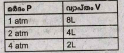 താഴെയുള്ള പട്ടികയിൽ തന്നിരിക്കുന്ന വിവരങ്ങൾ പരിശോധിക്കുക. (വാതകത്തിലെ താപനിലയിൽ തന്മാത്രകളുടെ എണ്ണവും സ്ഥിരമാണ്). PXV എത്രയാണ് കണക്കാക്കുക.