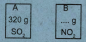 തുല്യ വ്യാപ്തത്തിൽ STP-ൽ സ്ഥിതിചെയ്യുന്ന രണ്ട് വാതകങ്ങളാണ് ചുവടെ കൊടുത്തിരിക്കുന്നത്. ( അറ്റോമിക മാസ് : S - 32, O - 16, N-14)  
B-ൽ അടങ്ങിയിരിക്കുന്ന വാതകത്തിന്റെ മാസ് എത്ര ?