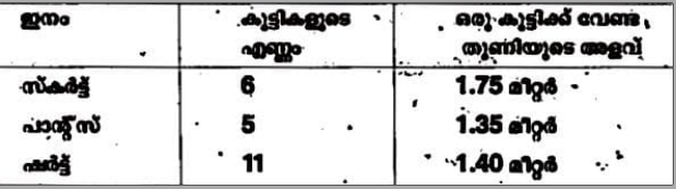 പുലിയാൽമല യു.പി. സ്കൂളിലെ ആറാം ക്ലാസിലെ തെരഞ്ഞെടുത്ത കുട്ടികൾക്ക് യൂണിഫോം നൽകാൻ സ്ഥലത്തെ ക്ലബ്‌ തീരുമാനിച്ചു. വിതരണം നടത്തുന്നതിന് ആവശൃമായ തുണിയുടെ അളവ് താഴെ കൊടുത്തിരിക്കുന്നു. എല്ലാവർക്കും ഷർട്ട് തയ്ക്കാൻ ആവശ്യമായ തുണിയെത്ര?