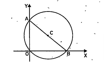 C കേന്ദ്രമായ വൃത്തം A (0, 4), B(4, 0), ആധാരബിന്ദു എന്നീ ബിന്ദുക്കളിലൂടെ കുടന്നുപോകുന്നു.
b) വൃത്തത്തിന്റെ സമവാക്യം എഴുതുക.