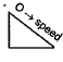 താഴെ തന്നിരിക്കുന്ന അവസരത്തിൽ വസ്തുവിന്റെ വേഗതയ്ക്ക് എന്ത് സംഭവിക്കും