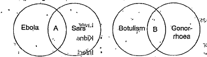 Name the pathogens that areas A and b mention .