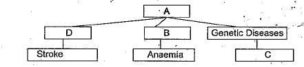 Complete the illustration