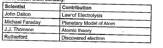 Names of some scientists and their contributions are given shuffled in the following table. Match them suitably.