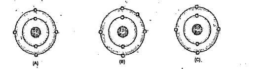 Bohr models of atoms A,B,C are given (Symbols are not real).
a) Write the atomic number, mass number and electronic configuration of the atoms.
b) Among these, which are isotopes? Why?
.