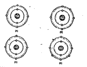 Bohr models of atoms  A, B,C,D are given (Symbols are not real).  a) Write the atomic number, mâss number and electronic configuration of the atoms. b) Among these, which are isotopes? Why?