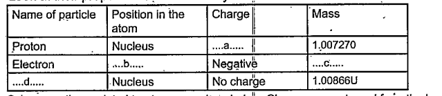 Look at their properties in the table. Try to fill in the blanks.