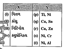 મિશ્રધાતુઓને (જૂથ X) તેના યોગ્ય ઘટક તત્ત્વો (જૂથ Y) સાથે જોડો