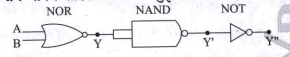 નીચે આપેલ લોજિક પરિપથને અનુરૂપ ગેટ ................ છે.