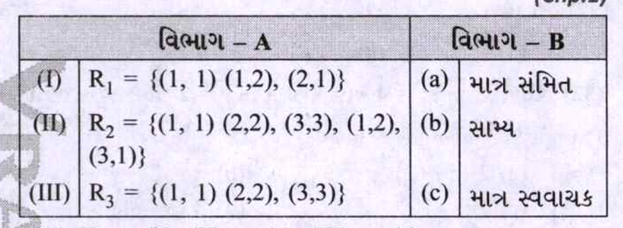 નીયેના બહુવિકલ્પ પ્રશ્નોના જ​વાબ માટે સાયો વિકલ્પ પસંદ કરો  જો A={1,2,3} તો નીયેના   AtimesA   ના ઉપગણૉને યોગ્ય રીતૅ જૅડો.