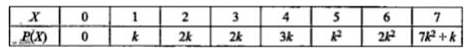 The probability distribution of a random variable X is given as under:      Find k , and P (X lt 6) .