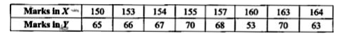 Following table shows the marks obtained by 8 students in English and Mathematics.        A candidate scored 85 marks in Y but was absent from the X test. Estimate his probable score for other test.