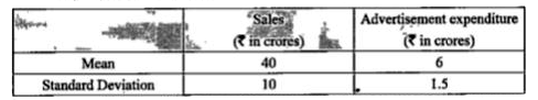The following table shows the sales and advertisement   expenditure of a firm         Correlation coefficient = 0.9 , estimate the likely sales for a  proposed expenditure of ₹ 10 crores.