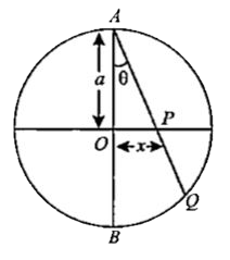The circle shown in the figure has radius a ft. As the point P moves to the right at the rate of 7 ft/sec, how fast does the arc BQ increase?