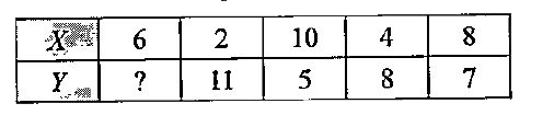 From the following data, find (i) regression coefficients (ii) regression equations