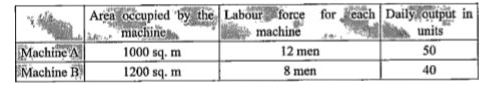 A factory owner purchases two types of machines, A and B, for his factory. The requirements and limitations for the machines are as follows:      He has an area of 7600 sq. m available and 72 skilled men who can operate the machines. To find how many machines of each type should he buy to maximize the daily output, formulate this as a L.P.P.