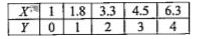 From the following data, find () regression coefficients (ii) regression equations.