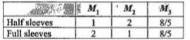 A company uses three  machines to manufacture two types of shirts, half sleeves andfull sleeves. The number of hours  required  per week on machine M(1) , M(2) and M(2) for one shirt of each type is given in the following table :        None of the machinescan be in operation  for more than 40 hours per week. The profit on each  half sleeve shirt is ₹ 1 and the profit on each full sleeve, shirt is ₹ 1.50 . How many of each type of shirts should be made per week to maximixe the company's profit ?