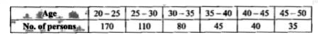 Calculate the standard deviation of the following distribuition :