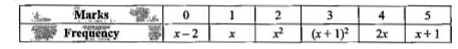 There are 60 students in a class. The followng is the frequency distribution of marks obtained by the students in a test.      where x is positive integer. Determine the mean of the marks.