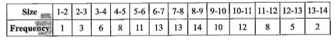 Estimate standard deviation for the following frequency distribution.