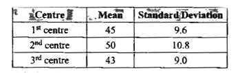 An examination is taken  at three centres each of the of which has 100 candidates .   The mean marks and standard devaition for the each centre are given below :       Calculate the mean and standard deviation of all 300 candidates .