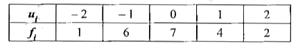 An original frequency table with mean 10.5 and variance 9.9 was lost but the following table derived from it was found . Construct the original table .