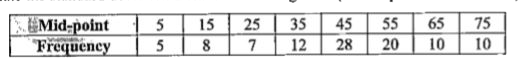 Calculate the standard deviation from the following data. (Use step deviation method)