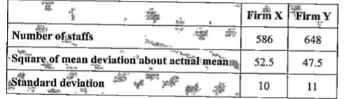 An analysis of daily wages of staffs in two firms X and Y given the following results: