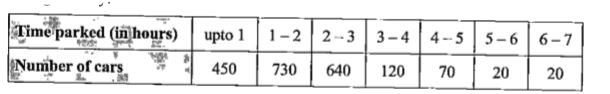 The following figures relate to the length of the time spent by cars in a particular car park  during one day: